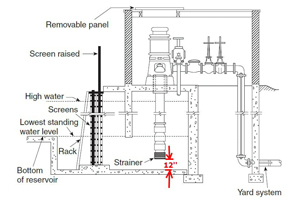 การติดตั้งเครื่องสูบน้ำดับเพลิงแบบใบพัด (Vertical Turbine Fire Pump)