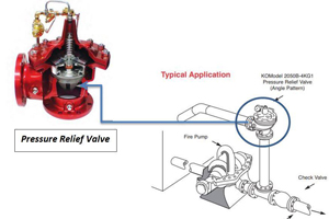 PRV