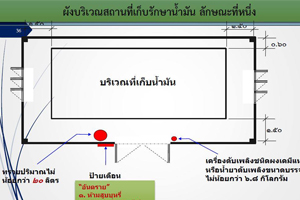 ปริมาณการจุน้ำมัน และข้อกำหนดการตั้งถังน้ำมันสำหรับเครื่องสูบน้ำดับเพลิงประเภทเครื่องยนต์ดีเซล(ตอนที่ 2)