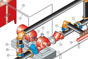 หน้าที่ของวาล์วประตูน้ำ (Gate Valve)