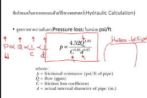 การออกแบบระบบหัวกระจายน้ำดับเพลิงและการคำนวณด้วยวิธีทางชลศาสตร์