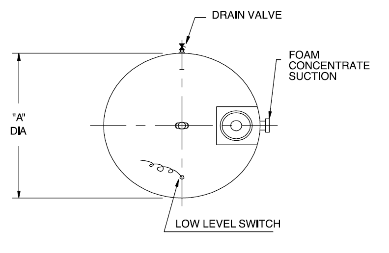 BUCKEYE - ATMOSPHERIC FOAM STORAGE TANK